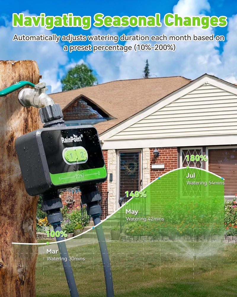 RAINPOINT WiFi Water Timer for Garden Hose, 2-Zone Smart Sprinkler Timer, WiFi Irrigation Controller, Automatic Watering System for Lawns and Yard - Image 5